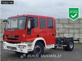 Chassis vrachtwagen IVECO EuroCargo 160E