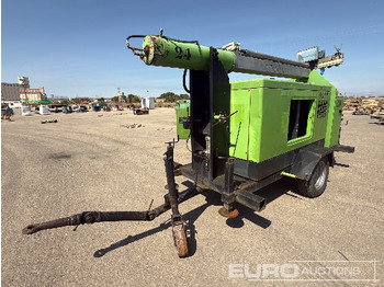 Industrie generator HIMOINSA