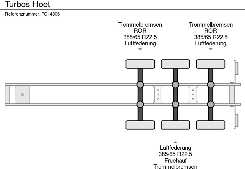 TURBOS HOET - Vlakke/ Open oplegger: afbeelding 3 TURBOS HOET - Vlakke/ Open oplegger: afbeelding 3