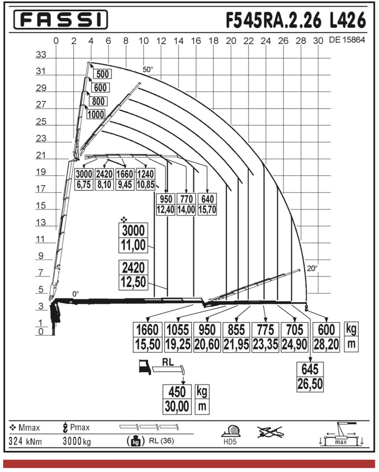 MERCEDES-BENZ Hiab Palfinger Fassi F545-6 JIB L426 - Vrachtwagen met open laadbak: afbeelding 4 MERCEDES-BENZ Hiab Palfinger Fassi F545-6 JIB L426 - Vrachtwagen met open laadbak: afbeelding 4