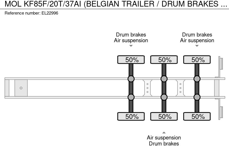 Kipper oplegger MOL KF85F/20T/37AI (BELGIAN TRAILER / DRUM BRAKES / FREINES TAMBOUR / BPW AXLES): afbeelding 11 Kipper oplegger MOL KF85F/20T/37AI (BELGIAN TRAILER / DRUM BRAKES / FREINES TAMBOUR / BPW AXLES): afbeelding 11