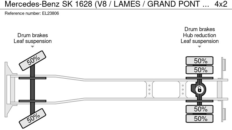Leasing Mercedes-Benz SK 1628 (V8 / LAMES / GRAND PONT / POMPE MANUELLE) Mercedes-Benz SK 1628 (V8 / LAMES / GRAND PONT / POMPE MANUELLE): afbeelding 19 Leasing Mercedes-Benz SK 1628 (V8 / LAMES / GRAND PONT / POMPE MANUELLE) Mercedes-Benz SK 1628 (V8 / LAMES / GRAND PONT / POMPE MANUELLE): afbeelding 19