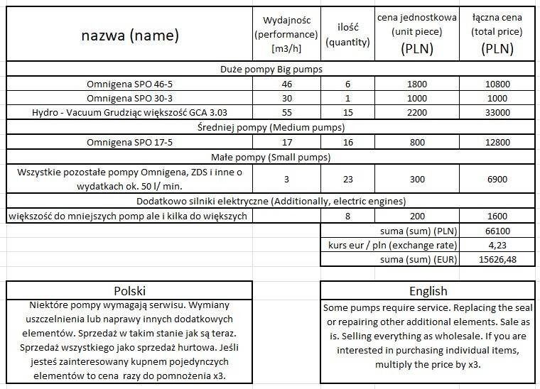 HydroVacuum Omnigena and Hydro - Vacuum submersibl - Water pomp: afbeelding 2 HydroVacuum Omnigena and Hydro - Vacuum submersibl - Water pomp: afbeelding 2