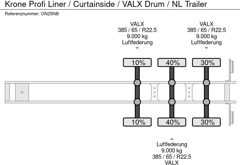 Schuifzeiloplegger Krone Profi Liner / Curtainside / VALX Drum / NL Trailer: afbeelding 19 Schuifzeiloplegger Krone Profi Liner / Curtainside / VALX Drum / NL Trailer: afbeelding 19