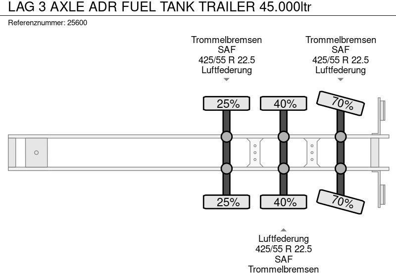 Tankoplegger voor het vervoer van brandstoffen LAG 3 AXLE ADR FUEL TANK TRAILER 45.000ltr: afbeelding 8