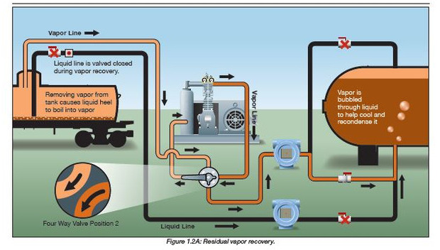 Corken 691 Compressor (mounted) Base plate/107 A/107B GAS, LPG, GPL, AUTOGAS Corken LPG/NH3 compressors are designed to transfer liquefied gases such as butane/propane mixtures (liquefied petroleum gas or LP - Luchtcompressor: afbeelding 2 Corken 691 Compressor (mounted) Base plate/107 A/107B GAS, LPG, GPL, AUTOGAS Corken LPG/NH3 compressors are designed to transfer liquefied gases such as butane/propane mixtures (liquefied petroleum gas or LP - Luchtcompressor: afbeelding 2