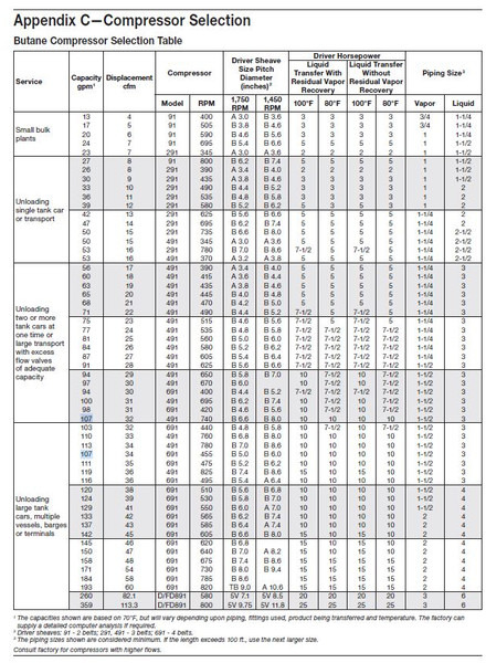 Corken 691 Compressor (mounted) Base plate/107 A/107B GAS, LPG, GPL, AUTOGAS Corken LPG/NH3 compressors are designed to transfer liquefied gases such as butane/propane mixtures (liquefied petroleum gas or LP - Luchtcompressor: afbeelding 5 Corken 691 Compressor (mounted) Base plate/107 A/107B GAS, LPG, GPL, AUTOGAS Corken LPG/NH3 compressors are designed to transfer liquefied gases such as butane/propane mixtures (liquefied petroleum gas or LP - Luchtcompressor: afbeelding 5