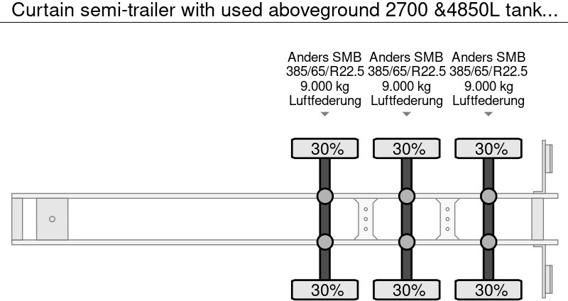 Curtain semi-trailer with used aboveground 2700 &4850L tanks Gas, Gaz, LPG, GPL, Propane, Butane tank ID 8.370 - Tankoplegger: afbeelding 5 Curtain semi-trailer with used aboveground 2700 &4850L tanks Gas, Gaz, LPG, GPL, Propane, Butane tank ID 8.370 - Tankoplegger: afbeelding 5
