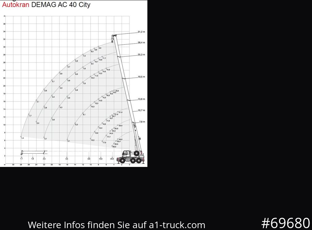 DEMAG AC 40-1 City, Mobilkran, Klappspitze, - Mobiele kraan: afbeelding 5 DEMAG AC 40-1 City, Mobilkran, Klappspitze, - Mobiele kraan: afbeelding 5
