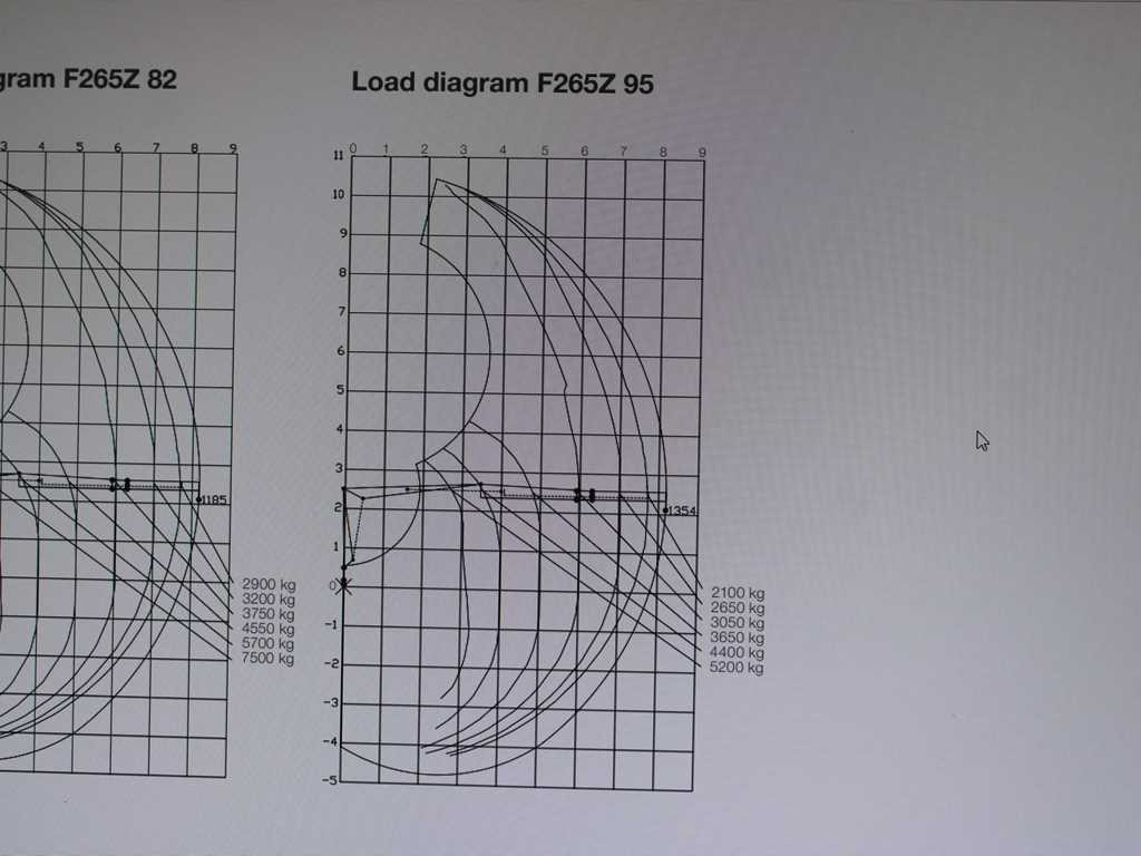 Volvo FMX 500, 6X6, LOGLIFT F265Z95 + DOLL trailer (2007) - Trekker, Houtoplegger: afbeelding 2 Volvo FMX 500, 6X6, LOGLIFT F265Z95 + DOLL trailer (2007) - Trekker, Houtoplegger: afbeelding 2