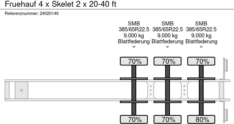 Containertransporter/ Wissellaadbak oplegger Fruehauf 4 x Skelet 2 x 20-40 ft: afbeelding 14 Containertransporter/ Wissellaadbak oplegger Fruehauf 4 x Skelet 2 x 20-40 ft: afbeelding 14