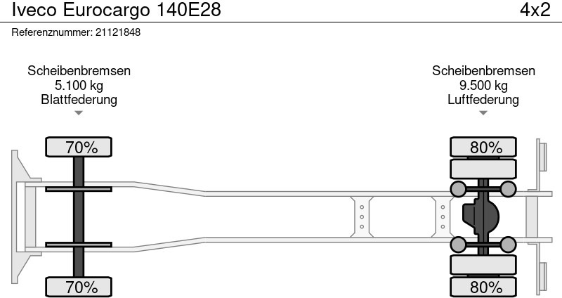 Bakwagen Iveco Eurocargo 140E28: afbeelding 11