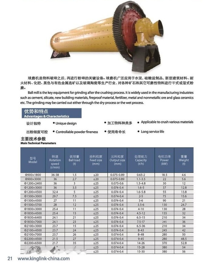 Kinglink BALL MILL 1830X4500 WITH 160KW MOTOR - Kegelbreker: afbeelding 5 Kinglink BALL MILL 1830X4500 WITH 160KW MOTOR - Kegelbreker: afbeelding 5