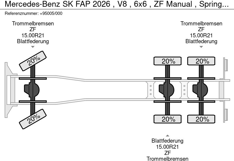 Vrachtwagen met open laadbak Mercedes-Benz SK FAP 2026 , V8 , 6x6 , ZF Manual , Spring suspension , EX: afbeelding 17 Vrachtwagen met open laadbak Mercedes-Benz SK FAP 2026 , V8 , 6x6 , ZF Manual , Spring suspension , EX: afbeelding 17