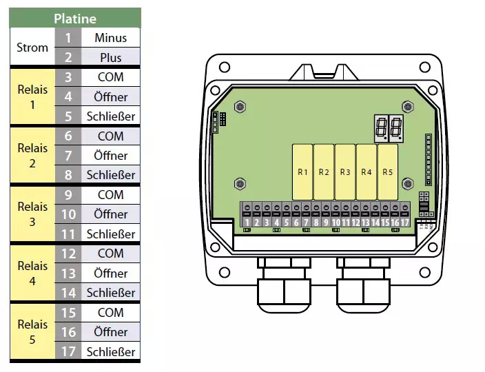 Scanreco Pocket Radio System + G5-R5/G5-R10 Reciever - Bouwmachine: afbeelding 4 Scanreco Pocket Radio System + G5-R5/G5-R10 Reciever - Bouwmachine: afbeelding 4