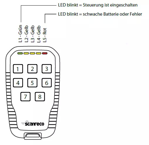 Scanreco Pocket Radio System + G5-R5/G5-R10 Reciever - Bouwmachine: afbeelding 3 Scanreco Pocket Radio System + G5-R5/G5-R10 Reciever - Bouwmachine: afbeelding 3