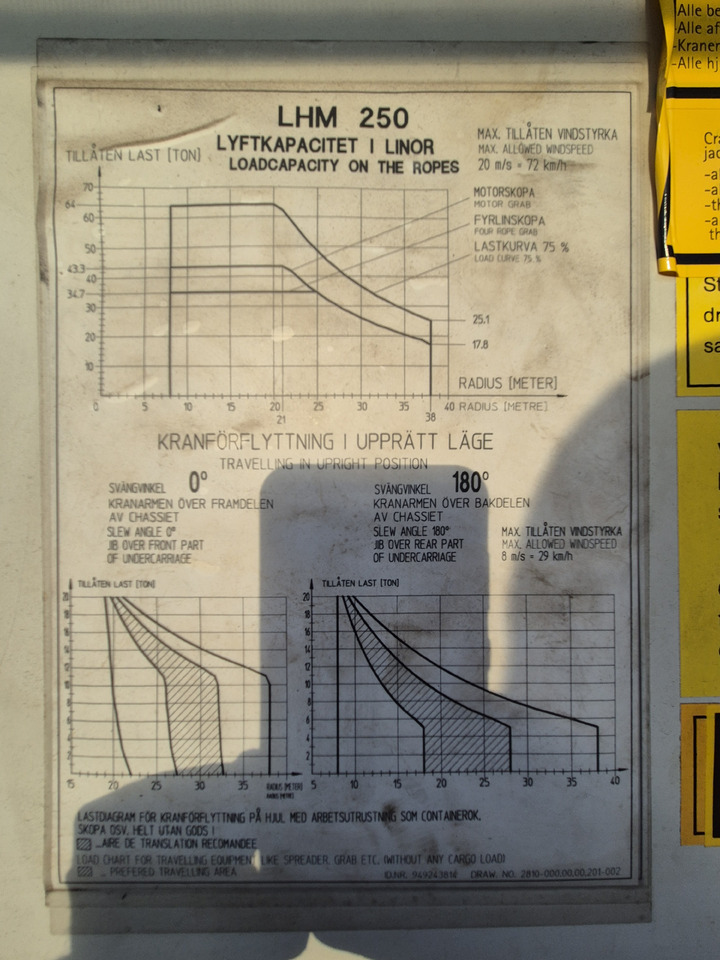 Liebherr LHM250 - Havenmaterieel: afbeelding 4 Liebherr LHM250 - Havenmaterieel: afbeelding 4