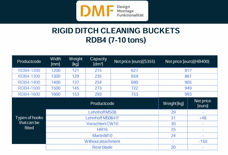 Planierlöffel für Bagger (7–10 Tonnen) - Bak: afbeelding 2 Planierlöffel für Bagger (7–10 Tonnen) - Bak: afbeelding 2