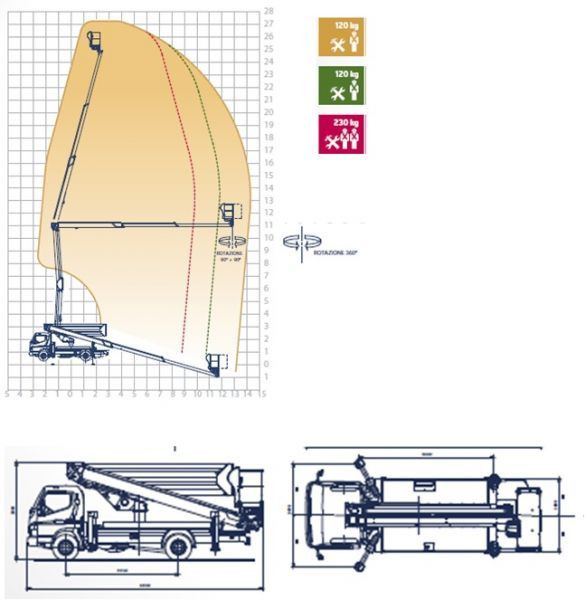 Oil&Steel Snake 2815 Plus 28 m zamontowany na Mitsubishi Fuso - Vrachtwagen hoogwerker: afbeelding 2 Oil&Steel Snake 2815 Plus 28 m zamontowany na Mitsubishi Fuso - Vrachtwagen hoogwerker: afbeelding 2