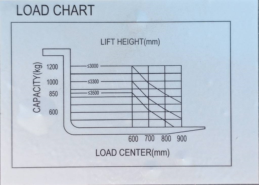 REDDOT ES12-ES 2500mm UNUSED - Stapelaar: afbeelding 4 REDDOT ES12-ES 2500mm UNUSED - Stapelaar: afbeelding 4