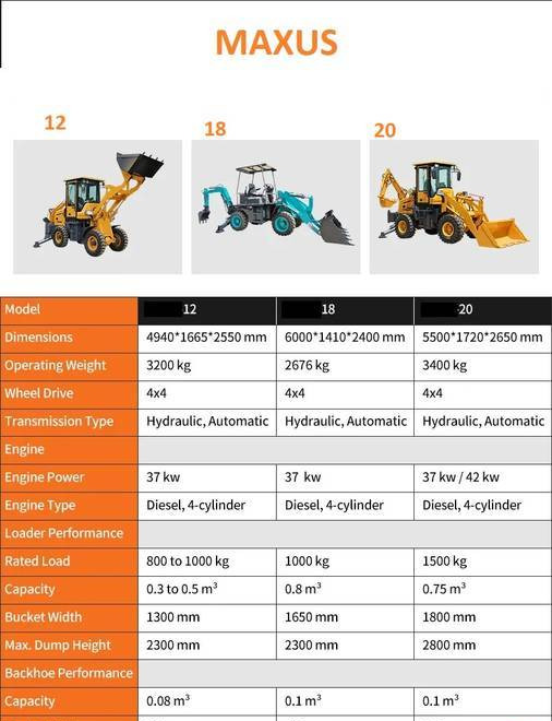 NEW MAXUS Krab 4x4x4 Backhoe Loader Warranty НОВА Копарко-Навантажувач MAXUS Krab 4x4x4 Гарантія NOWA Koparko Ładowarka MAXUS Krab 4x4x4 Gwarancja - Graaflaadmachine: afbeelding 5 NEW MAXUS Krab 4x4x4 Backhoe Loader Warranty НОВА Копарко-Навантажувач MAXUS Krab 4x4x4 Гарантія NOWA Koparko Ładowarka MAXUS Krab 4x4x4 Gwarancja - Graaflaadmachine: afbeelding 5