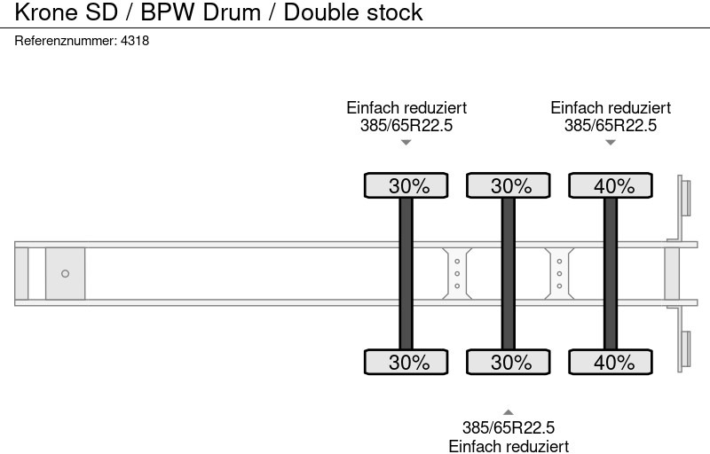 Gesloten oplegger Krone SD / BPW Drum / Double stock: afbeelding 8