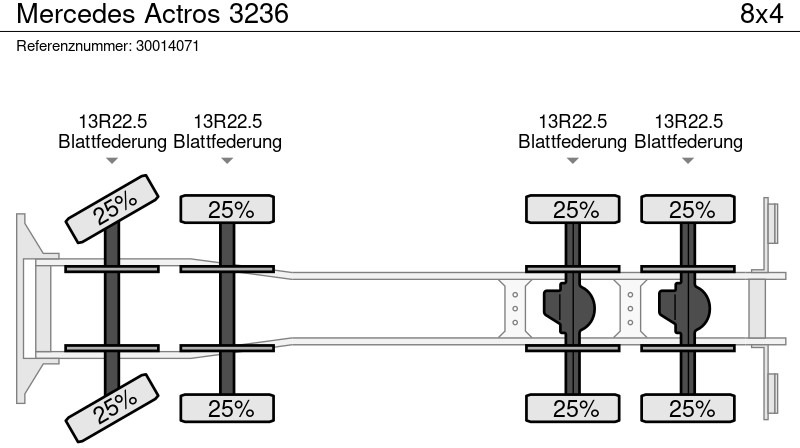 Betonmixer Mercedes-Benz Actros 3236: afbeelding 14