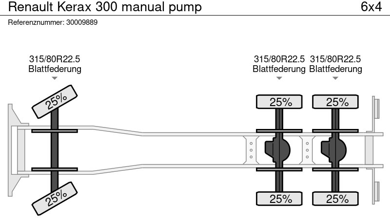 Betonmixer Renault Kerax 300 manual pump: afbeelding 13