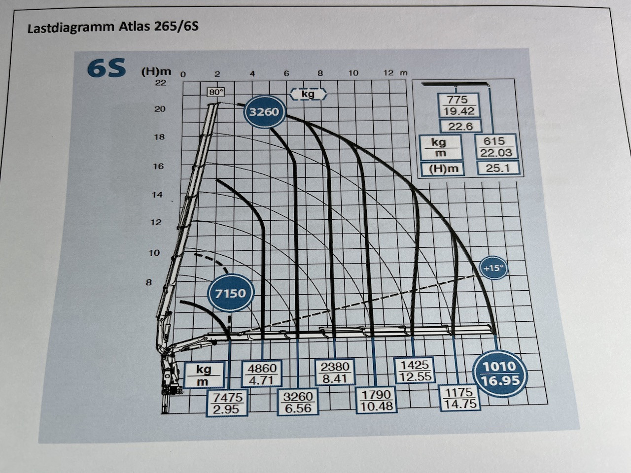 Mercedes-Benz Actros 2545 6x2 Effer - Atlas 265-A6 Lenk- Liftachse - Vrachtwagen met open laadbak, Kraanwagen: afbeelding 4 Mercedes-Benz Actros 2545 6x2 Effer - Atlas 265-A6 Lenk- Liftachse - Vrachtwagen met open laadbak, Kraanwagen: afbeelding 4