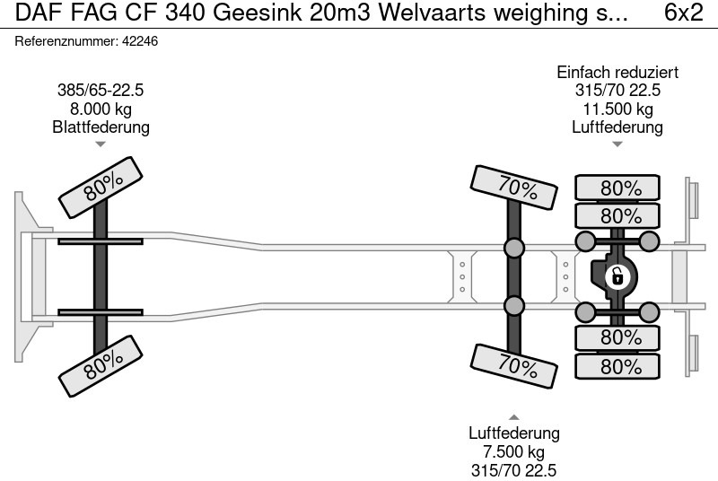 Vuilniswagen DAF FAG CF 340 Geesink 20m3 Welvaarts weighing system: afbeelding 15