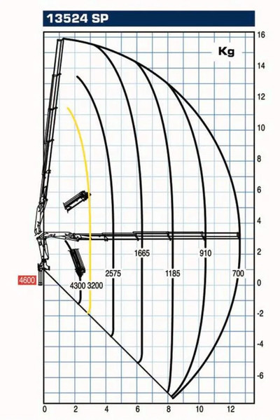 Iveco Stralis 400 + PM SERIE 13 4X HYDROLIC + EURO 6 + REMOTE - Kraanwagen: afbeelding 5 Iveco Stralis 400 + PM SERIE 13 4X HYDROLIC + EURO 6 + REMOTE - Kraanwagen: afbeelding 5