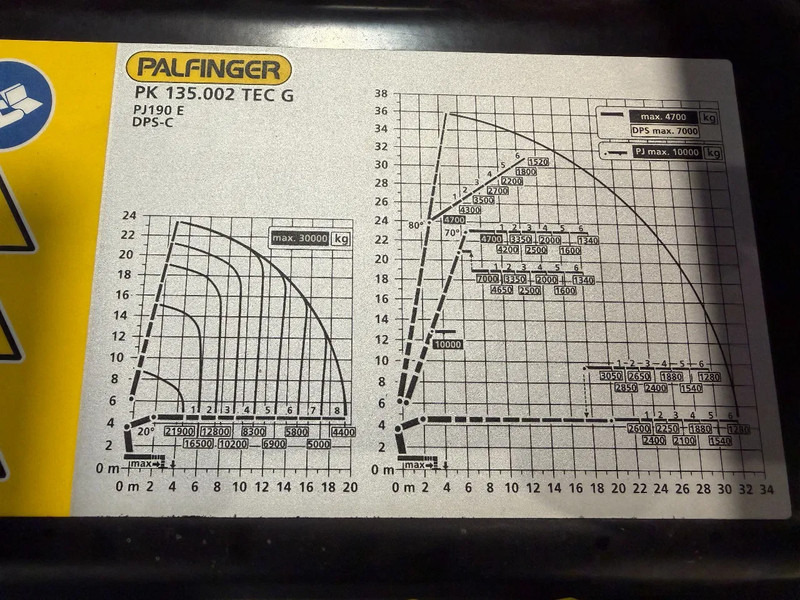 MAN TGS IN ARRIVAL/ COMING IN!!! TGS 35.520!!NEW/NEU PALFINFER 135002 TEC 135TM - Kraanwagen: afbeelding 3 MAN TGS IN ARRIVAL/ COMING IN!!! TGS 35.520!!NEW/NEU PALFINFER 135002 TEC 135TM - Kraanwagen: afbeelding 3