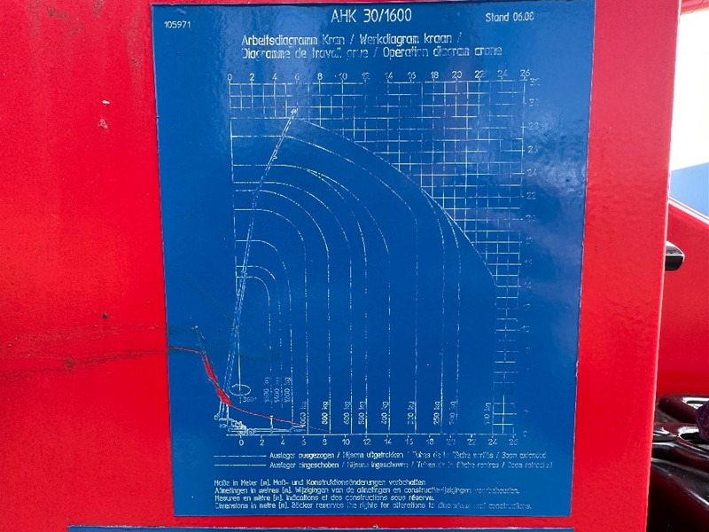 Böcker AHK 30/1600 GERESERVEERD - Alle terrein kraan: afbeelding 4 Böcker AHK 30/1600 GERESERVEERD - Alle terrein kraan: afbeelding 4