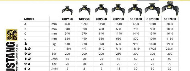 Mustang GRP150 Abbruch- & Sortiergreifer - Grijper: afbeelding 2 Mustang GRP150 Abbruch- & Sortiergreifer - Grijper: afbeelding 2