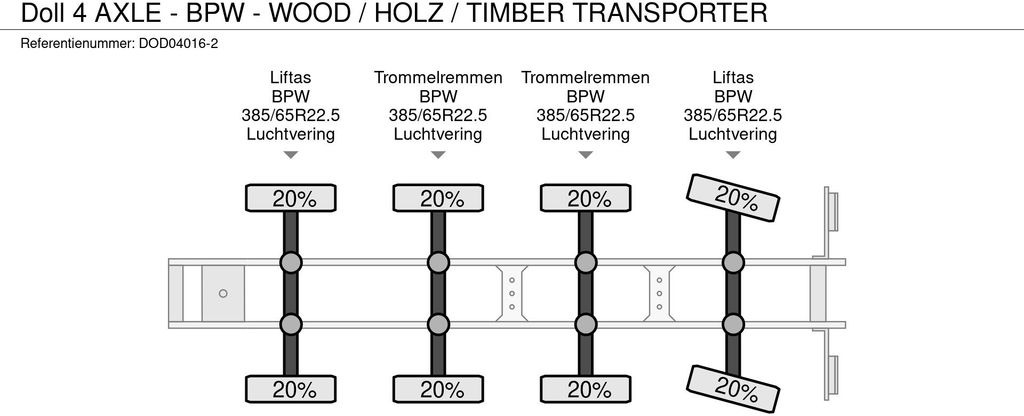 Houtoplegger Doll 4 AXLE - BPW - WOOD / HOLZ / TIMBER TRANSPORTER: afbeelding 8