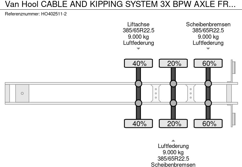 Containertransporter/ Wissellaadbak oplegger Van Hool CABLE AND KIPPING SYSTEM 3X BPW AXLE FRONT LIFTING: afbeelding 15