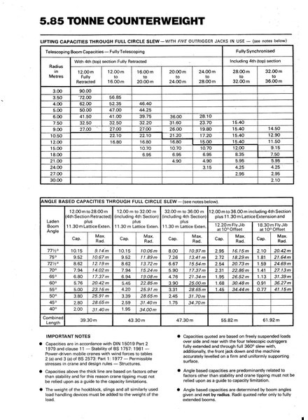 Alle terrein kraan Grove Coles TM 80/88 T: afbeelding 19 Alle terrein kraan Grove Coles TM 80/88 T: afbeelding 19