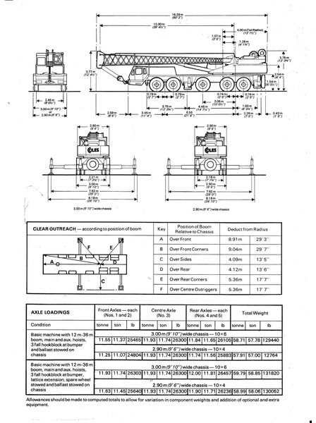 Alle terrein kraan Grove Coles TM 80/88 T: afbeelding 17 Alle terrein kraan Grove Coles TM 80/88 T: afbeelding 17