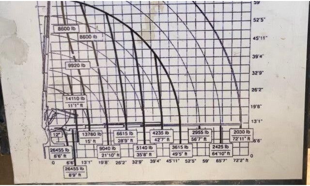 MAN 26.413/26.460 TGA 6x2, Kran Effer 335 5S, Klima - Trekker: afbeelding 4 MAN 26.413/26.460 TGA 6x2, Kran Effer 335 5S, Klima - Trekker: afbeelding 4