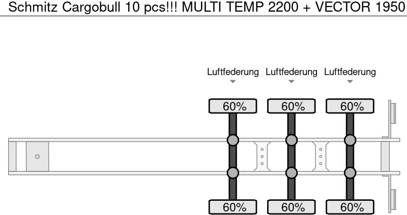Schmitz Cargobull 10 pcs!!! MULTI TEMP 2200 + VECTOR 1950 - Koelwagen oplegger: afbeelding 5 Schmitz Cargobull 10 pcs!!! MULTI TEMP 2200 + VECTOR 1950 - Koelwagen oplegger: afbeelding 5