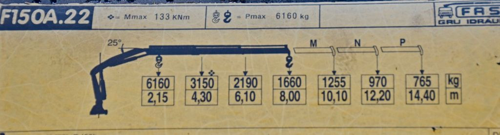 Leasing Mercedes-Benz AXOR 2533 ABSCHLEPPWAGEN 7,50 m + FASSI F150A.22 Mercedes-Benz AXOR 2533 ABSCHLEPPWAGEN 7,50 m + FASSI F150A.22 Mercedes-Benz AXOR 2533 ABSCHLEPPWAGEN 7,50 m + FASSI F150A.22 Mercedes-Benz AXOR 2533 ABSCHLEPPWAGEN 7,50 m + FASSI F150A.22: afbeelding 8