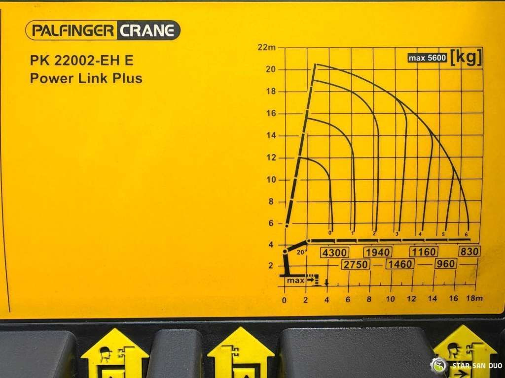 Kraanwagen Mercedes-Benz  AXOR 1833 4x4 Palfinger PK 22002 EH Crane Winch: afbeelding 21