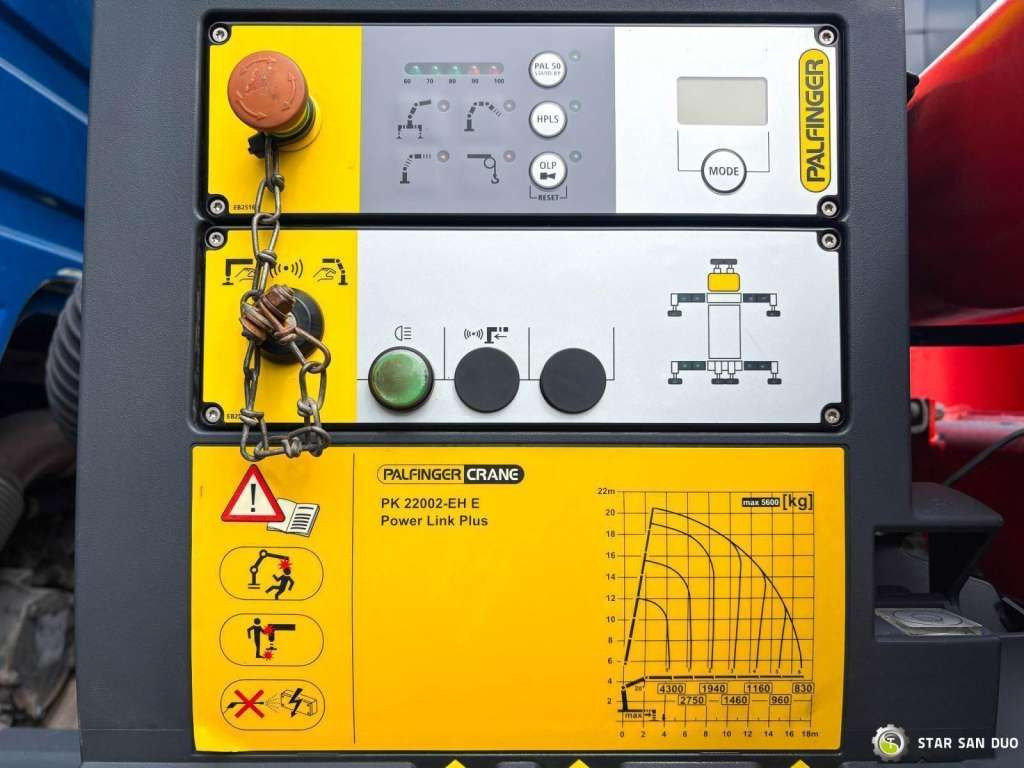 Kraanwagen Mercedes-Benz  AXOR 1833 4x4 Palfinger PK 22002 EH Crane Winch: afbeelding 19