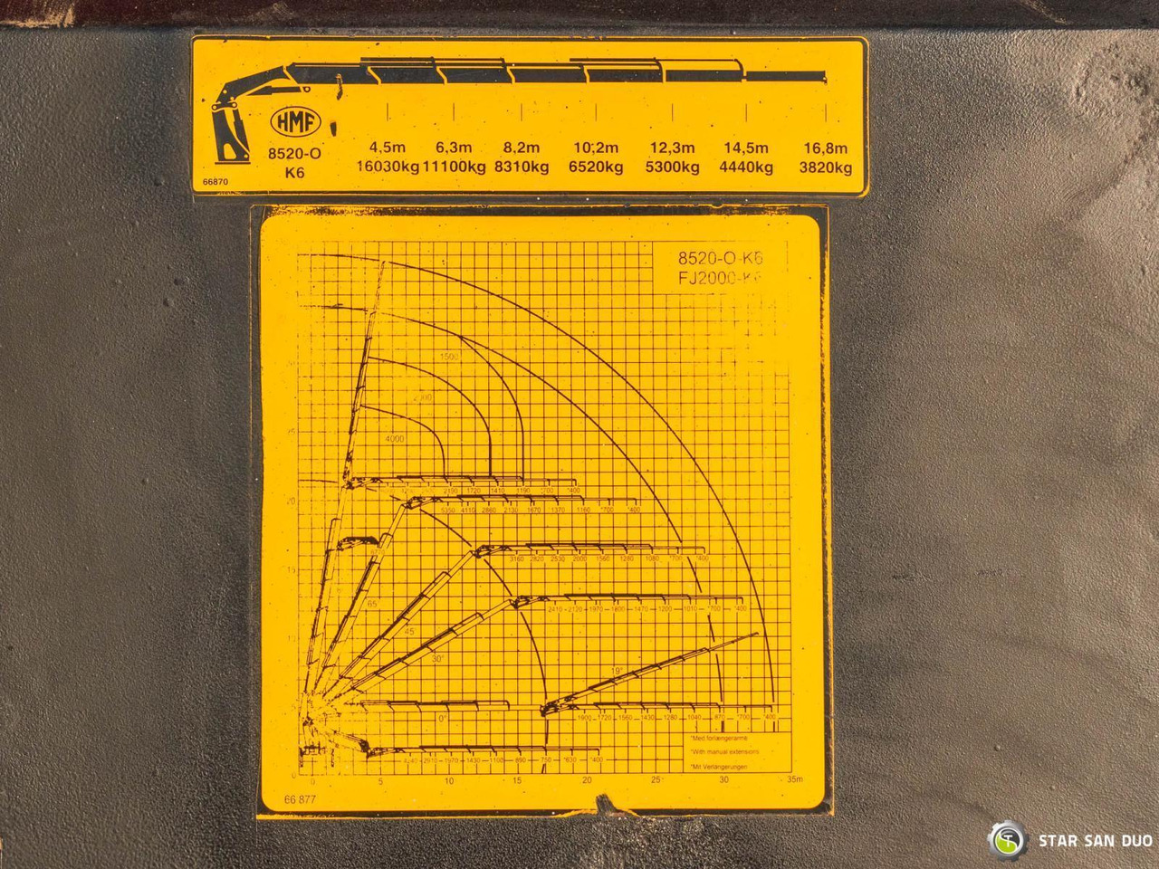 Kraanwagen : afbeelding 17