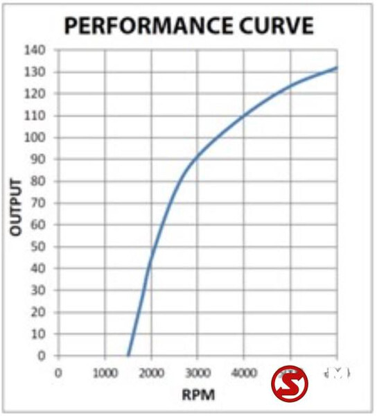 Renault Alternator 24V 130A Renault - Volvo - Dynamo voor Vrachtwagen: afbeelding 4 Renault Alternator 24V 130A Renault - Volvo - Dynamo voor Vrachtwagen: afbeelding 4