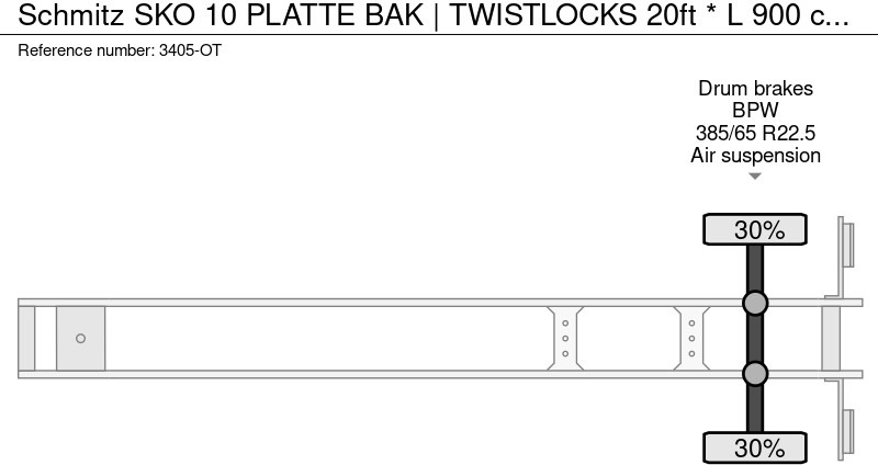Leasing Schmitz Cargobull SKO 10 PLATTE BAK | TWISTLOCKS 20ft * L 900 cm * KENTEKEN LANGZAAM VERKEER Schmitz Cargobull SKO 10 PLATTE BAK | TWISTLOCKS 20ft * L 900 cm * KENTEKEN LANGZAAM VERKEER: afbeelding 16