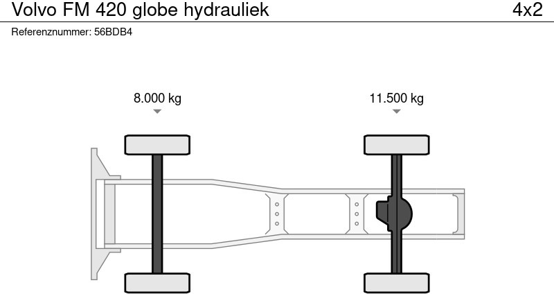 Trekker Volvo FM 420 globe hydrauliek: afbeelding 11
